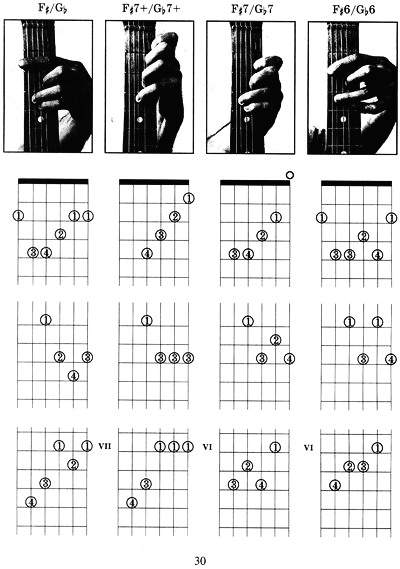 Ноты семиструнной гитары. Буквенное обозначение аккордов на гитаре. Таблица аккордов для гитары 6 струн. Аккорды на гитаре на 6 струнной гитаре. Аккорд для семиструнной гитары a7.